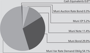 (PIE CHART)