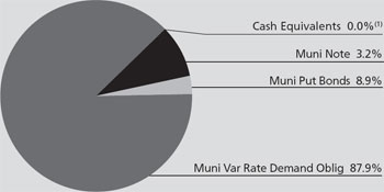 (PIE CHART)