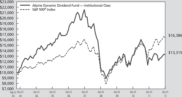 (LINE GRAPH)