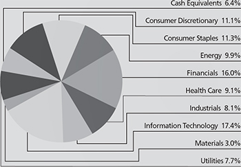 (PIE CHART)