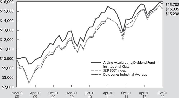 (LINE GRAPH)