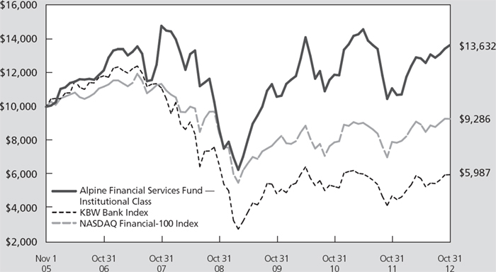 (LINE GRAPH)