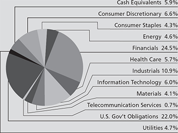 (PIE CHART)