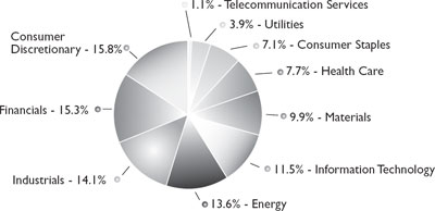 (PIE CHART)