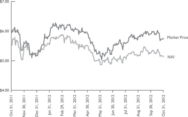 (LINE GRAPH)