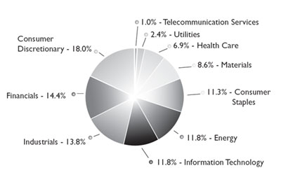 (PIE CHART)