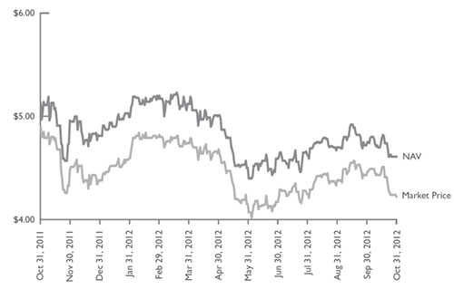 (LINE GRAPH)