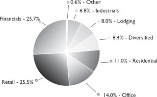 (PIE CHART)