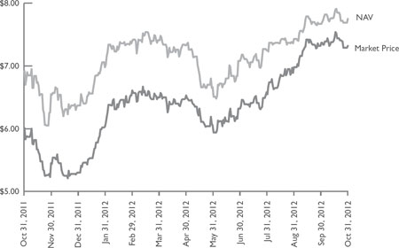 (LINE GRAPH)