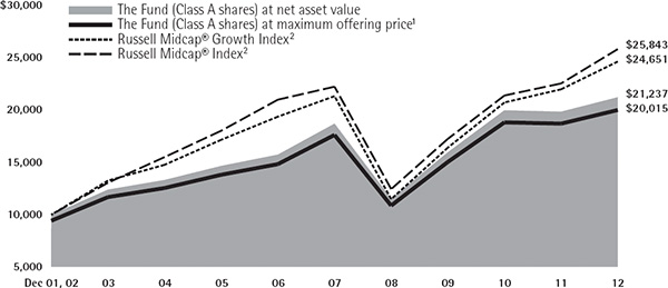 (LINE GRAPH)