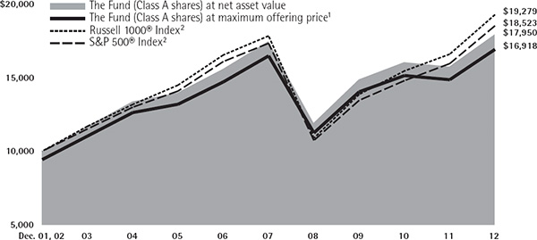 (LINE GRAPH)