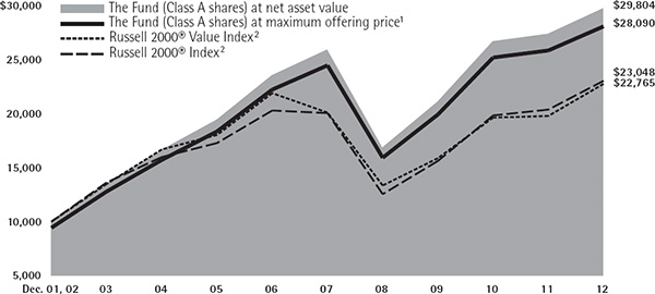 (LINE GRAPH)