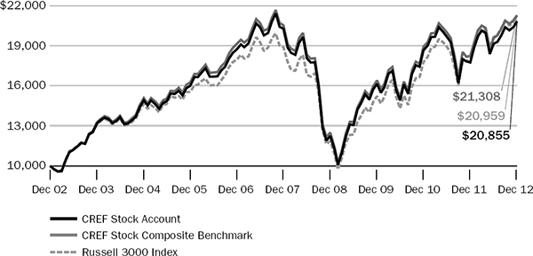 (LINE GRAPH)