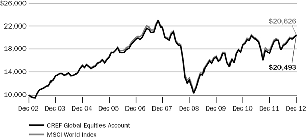 (LINE GRAPH)