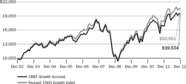 (LINE GRAPH)