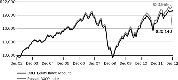 (LINE GRAPH)