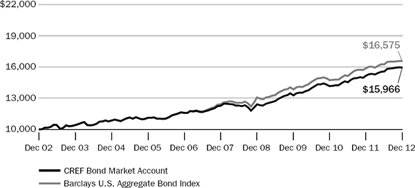 (LINE GRAPH)