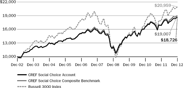 (LINE GRAPH)