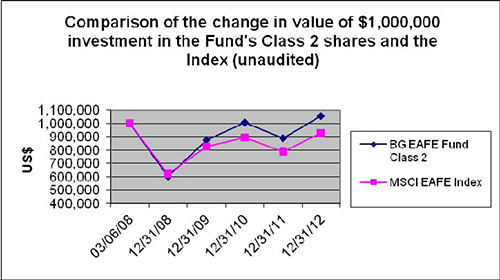 (LINE GRAPH)