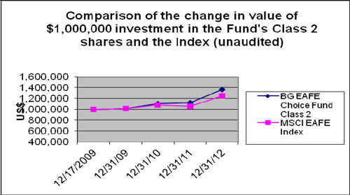 (LINE GRAPH)