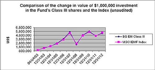 (LINE GRAPH)