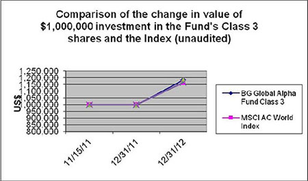 (LINE GRAPH)