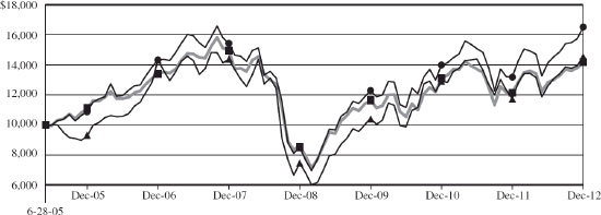 (LINE GRAPH)