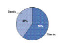 Fund Asset Allocation