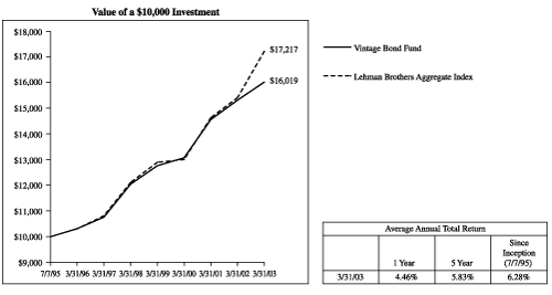 (VALUE LINE GRAPH)