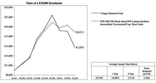 (LINE GRAPH)