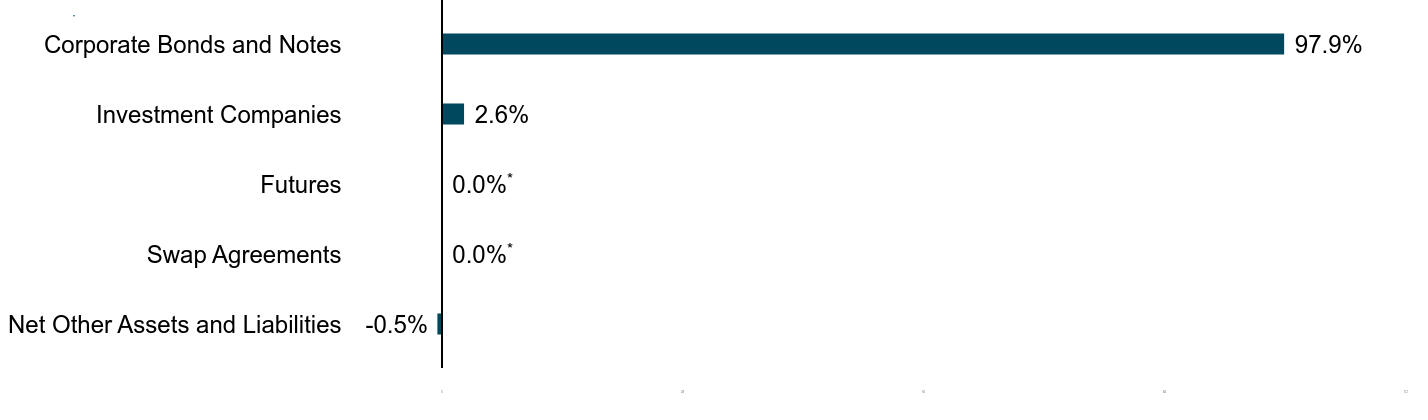 A bar chart as described in the following paragraph