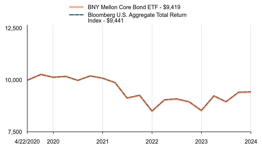 A line chart as described in the following paragraph