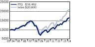 Quality Chart