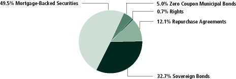 (PIE CHART)