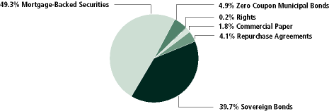 (PIE CHART)