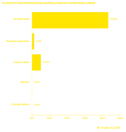 (GRAPH)