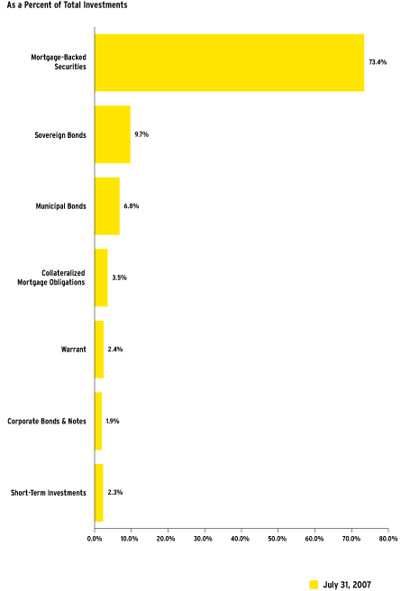 (GRAPH)