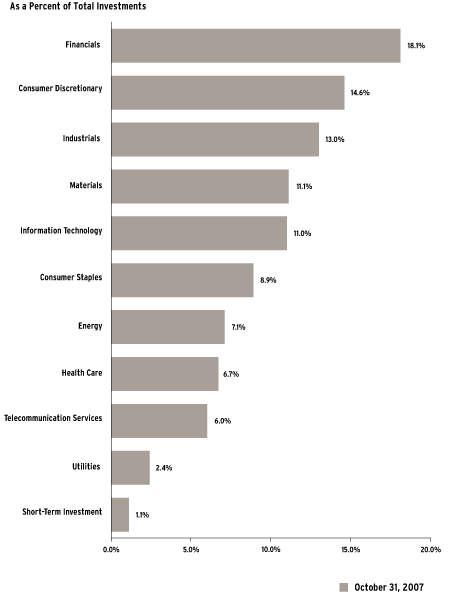 (Bar Chart)