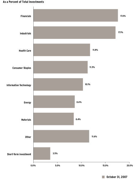 (Bar Chart)