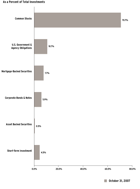 (Bar Chart)