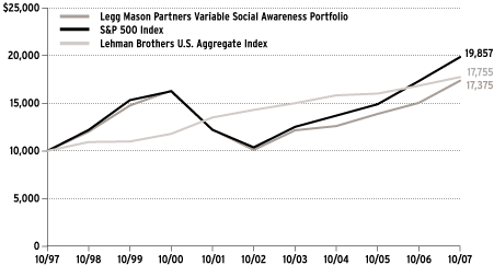 (Performance Chart)