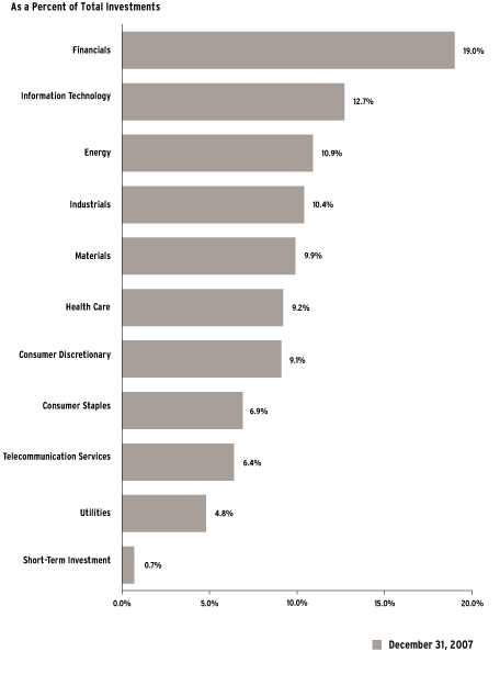 (Bar Chart)