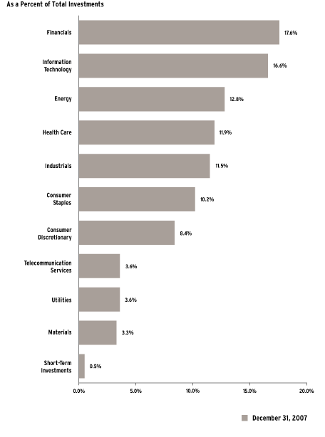 (bar chart)