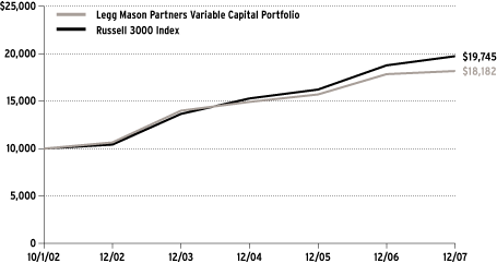 (Performance Chart)