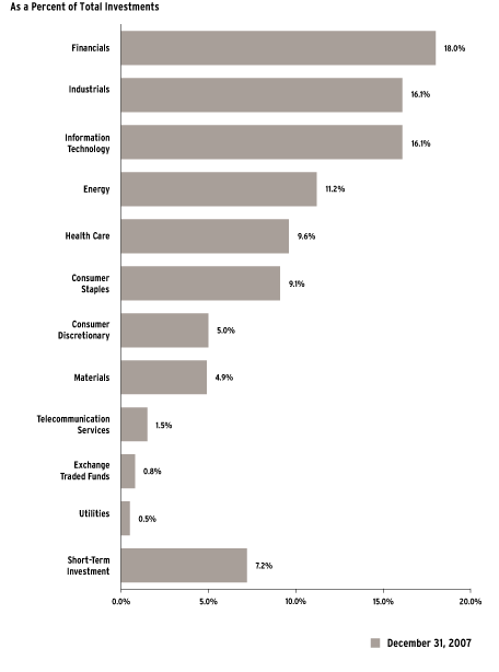 (Bar Chart)