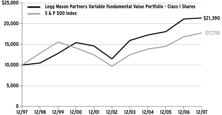 (Performance Chart)