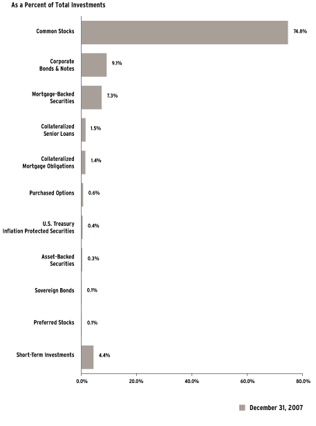 (Bar Chart)