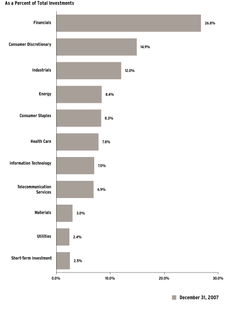 (Bar Chart)