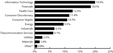 (NET ASSETS GRAPH)