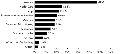 NET ASSETS GRAPH